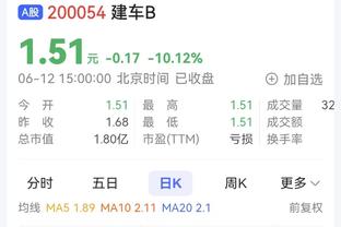 斯玛特：我绿军的兄弟们多年来受到很多批评 很高兴看到他们成功