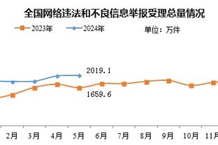 ?追梦：老詹来勇士联手库里拿一个冠军没问题 甜瓜：我不认为